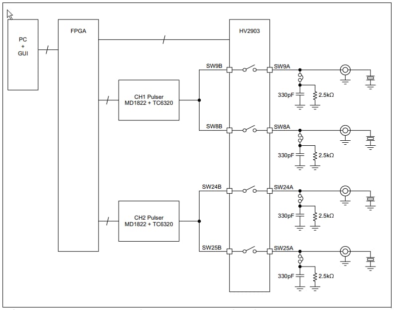 Blockdiagramm - Microchip Technology HV2903 Analogschalter-Evaluierungsboard